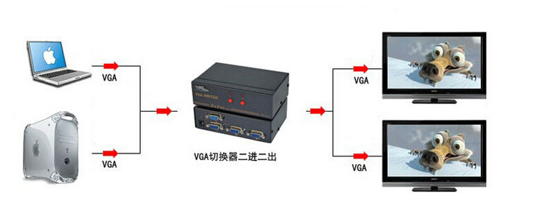 金属シェルの2ポートvgaスイッチリモコン付き、 2x2,2入力2出力、 中国製問屋・仕入れ・卸・卸売り