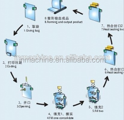 Automatic Granular Chocolate Bar Packaging Machine