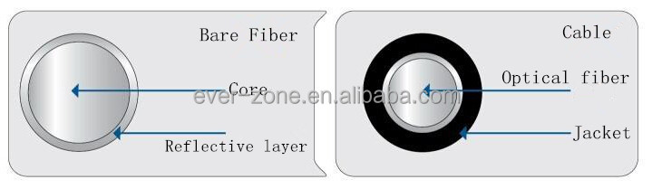 高品質1.0/2.2mmプラスチック光ファイバケーブル用ロールを持つ、 または通信黒pvc照明問屋・仕入れ・卸・卸売り