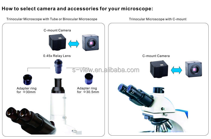デジタル顕微鏡の接眼レンズ2.0mpusbcmosカメラ問屋・仕入れ・卸・卸売り