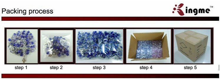 package process