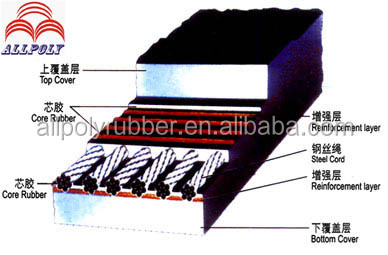 スチールコードマルチ- プライ布allpolyあり熱い販売のゴム製コンベヤーベルト問屋・仕入れ・卸・卸売り