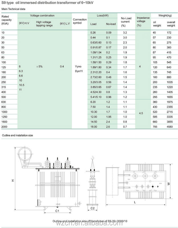 20kv/0.4kv630kvaのオイル変圧器20kvに3相電気変圧器問屋・仕入れ・卸・卸売り