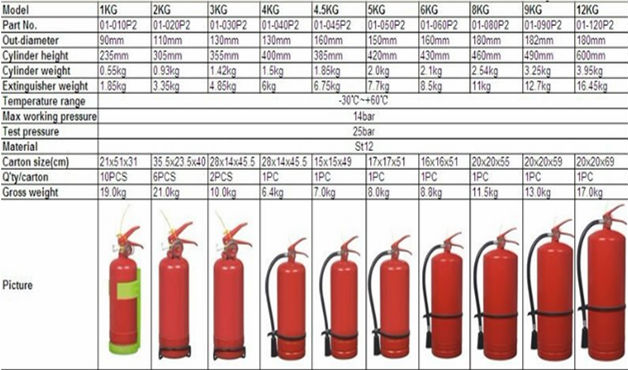 fire extinguisher sizes chart