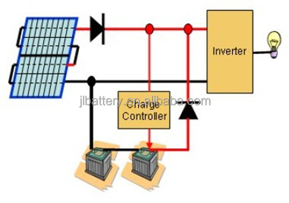2v1000ahディープサイクル鉛酸蓄電池のための太陽・風力発電システム仕入れ・メーカー・工場
