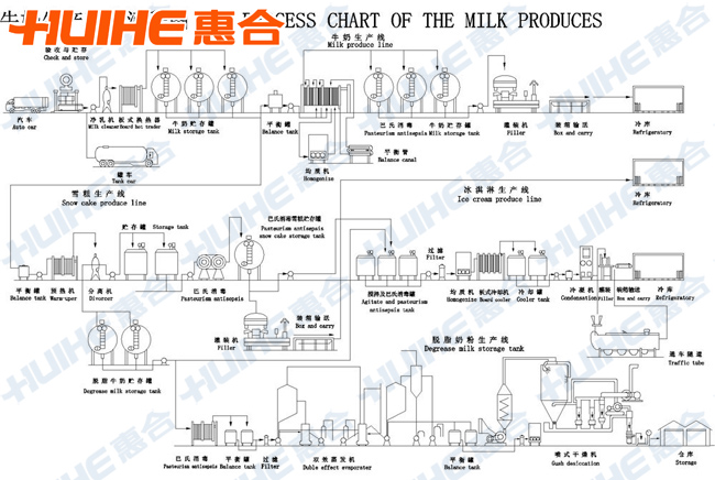 Pasteurization Equipment and Heat Exchangers