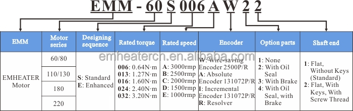 高性能200w~22kw220v380v安い用acdcパナソニックacサーボモータ問屋・仕入れ・卸・卸売り