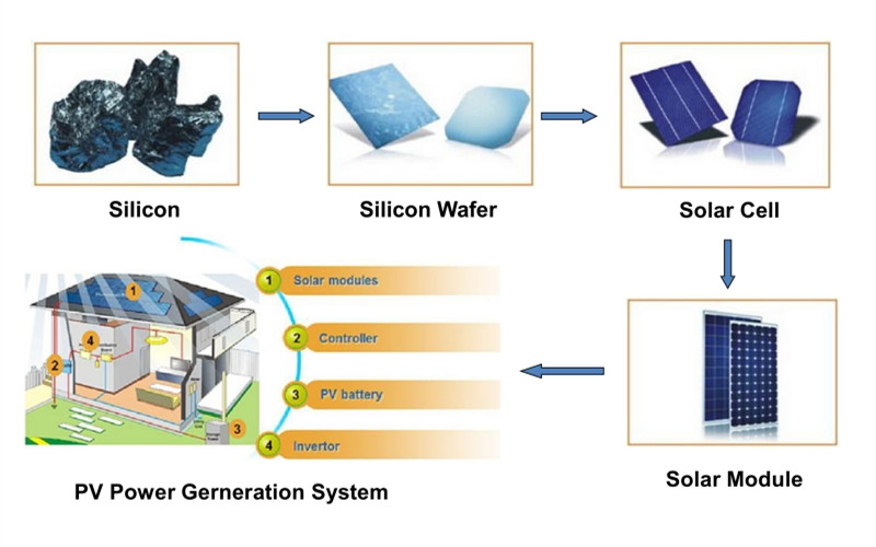 156x1563バスバーは高効率発電シリコン太陽電池の最もよい価格株式仕入れ・メーカー・工場