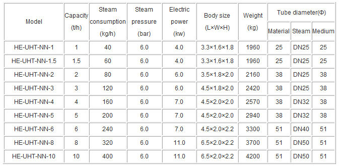 Pasteurization Equipment and Heat Exchangers