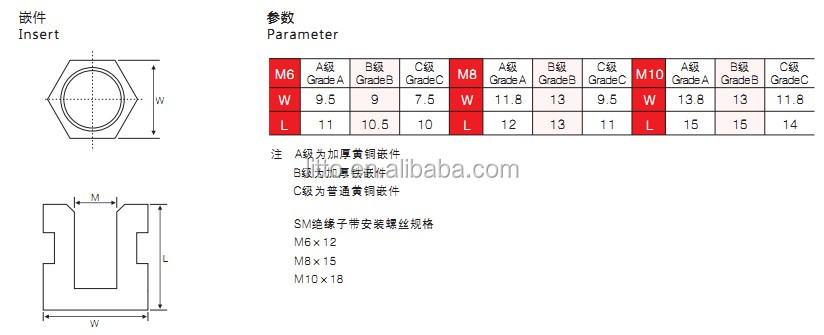 dmcsmシリーズコネクタを絶縁仕入れ・メーカー・工場