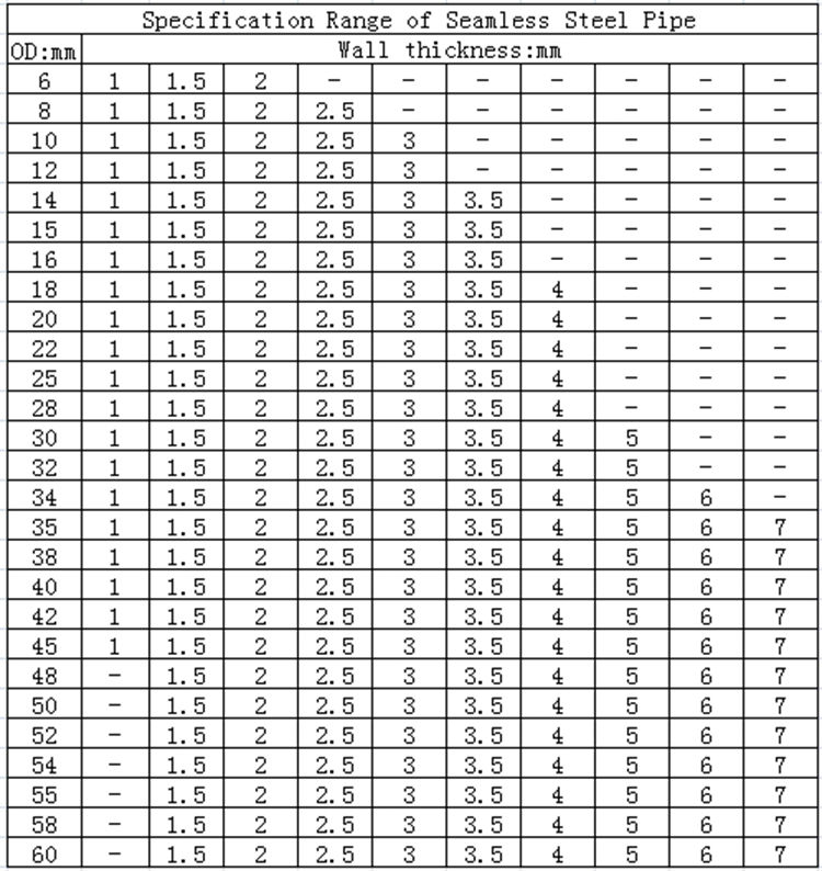 schedule xxh pipe pressure rating