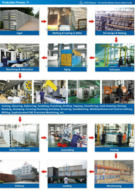 5.CoscoB2B-EN-Production Process.jpg