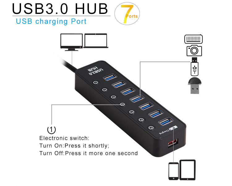熱い販売の高品質高速USB2.0ハブ7ポート問屋・仕入れ・卸・卸売り