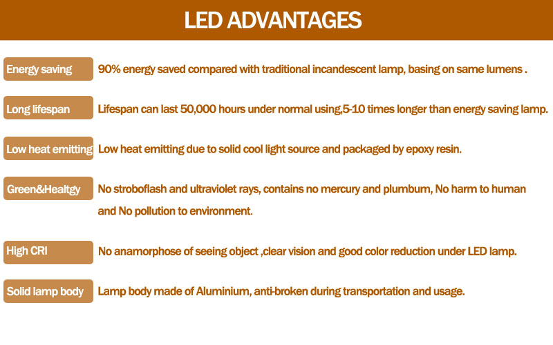 新しい最も明るい高3年間の保証lumenled30w屋外ledフラッドライト問屋・仕入れ・卸・卸売り