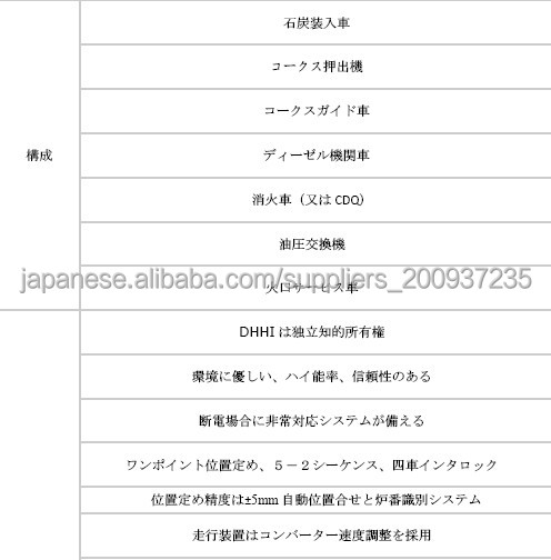 6.2メートルトップ装入コークス炉機械問屋・仕入れ・卸・卸売り