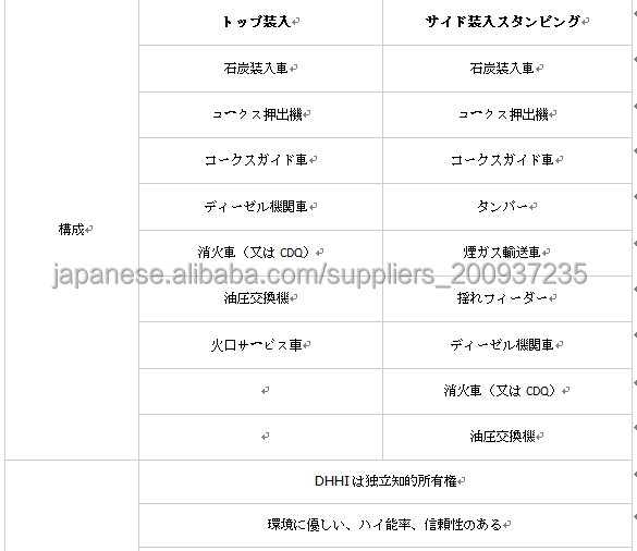 7.63メートルコークス炉機械問屋・仕入れ・卸・卸売り