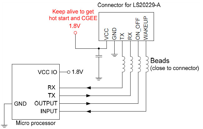 新しい熱い販売の2014年gpsスマートアンテナ/ls20229( sirfの) サプライヤー中国で問屋・仕入れ・卸・卸売り