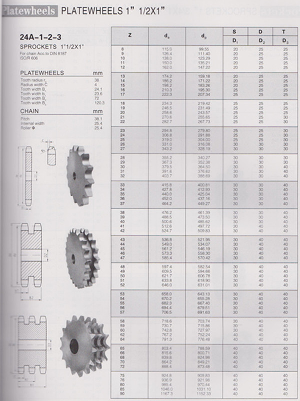 素材c4520a一連ptich31.75デュプレックス業界コンベア標準スプロケットのチェーンの描画仕入れ・メーカー・工場