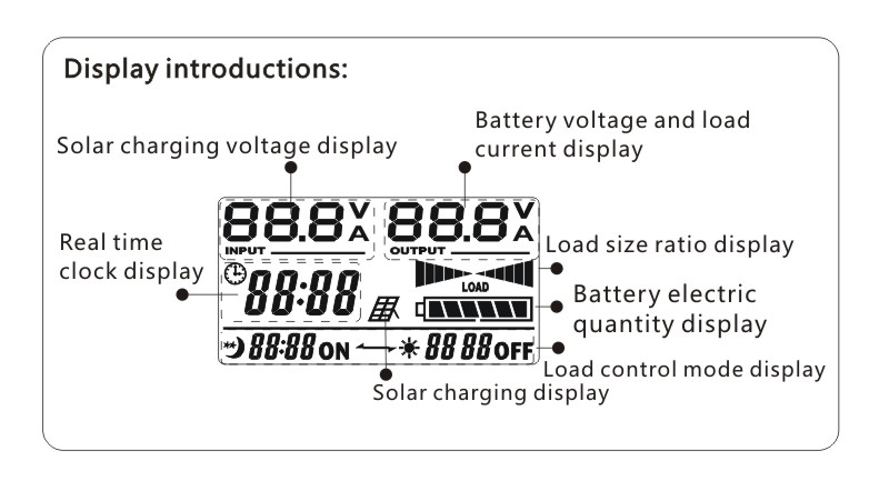 ソーラーcontroller12/24v家庭での使用のための太陽コントローラ付きソーラーコントローラusb出力5v1a経済的なソーラーコントローラ問屋・仕入れ・卸・卸売り