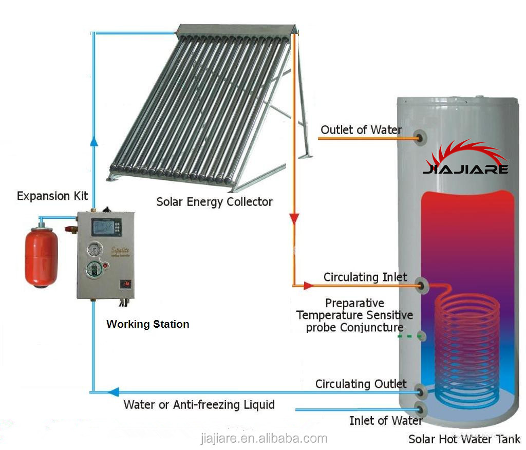 500L hot sell CE/ISO split pressurized galvanized steel hot water tank for pressurized solar water heater問屋・仕入れ・卸・卸売り