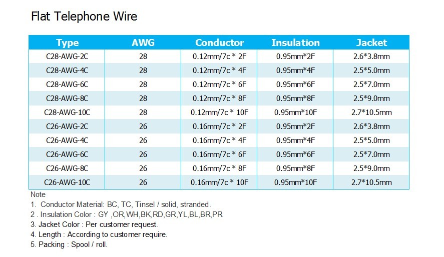 通信ケーブル2ペアの電話ケーブルのカラーコードcat31ペアの電話線問屋・仕入れ・卸・卸売り