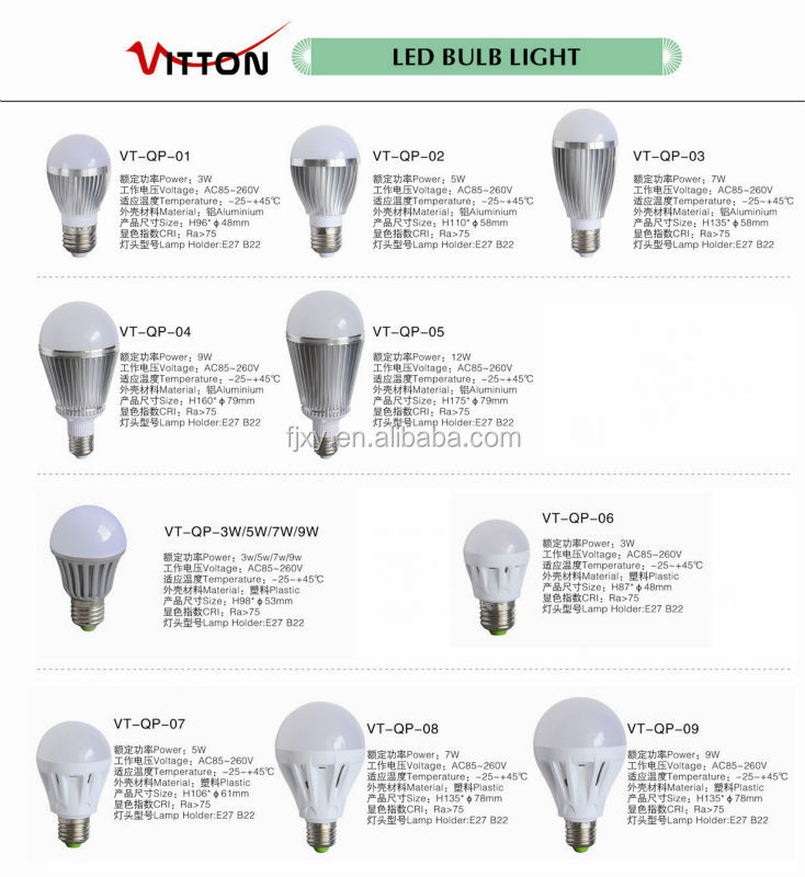 自宅でled電球の光ベースe27と専修b22・ロッシュとce証明書仕入れ・メーカー・工場
