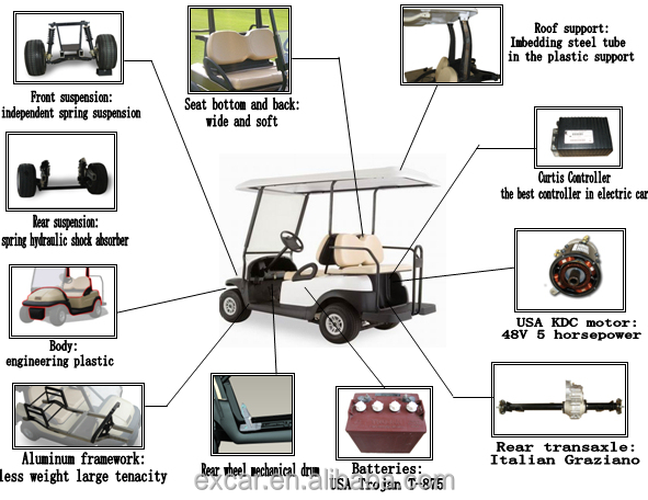シータープラス22フロントバックシーター販売のための安い電動ゴルフカート問屋・仕入れ・卸・卸売り