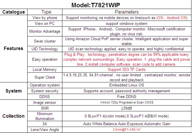 新製品の発売vstarcamt7821wip-r支持音ワイヤレスナイトビジョンセキュリティ無線lanpirホームプラグインでスマートアラームhdipカメラ問屋・仕入れ・卸・卸売り