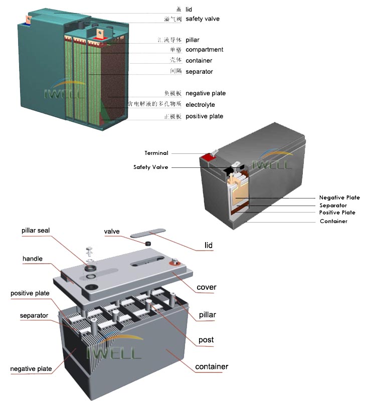 battery construction 