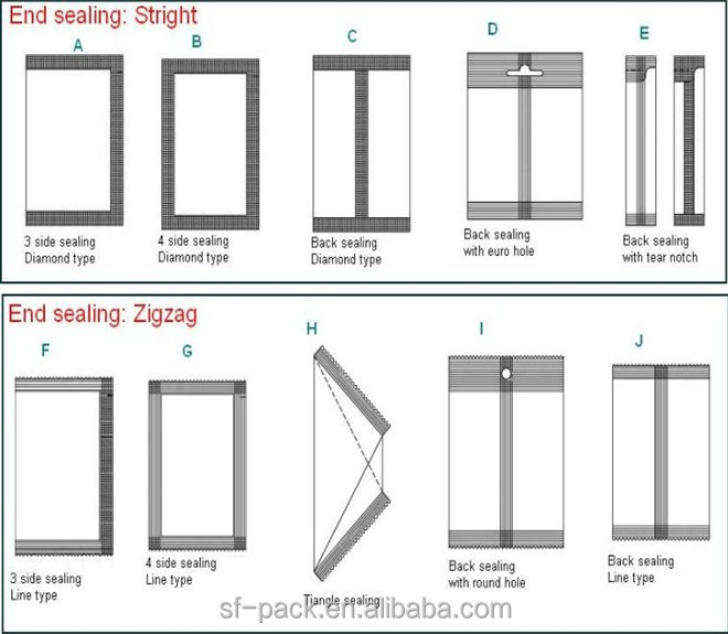 packing machine for lollipop