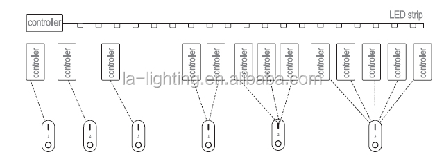 2.4G RF Wireless 4-Zone Single Color LED Strip Dimmer仕入れ・メーカー・工場