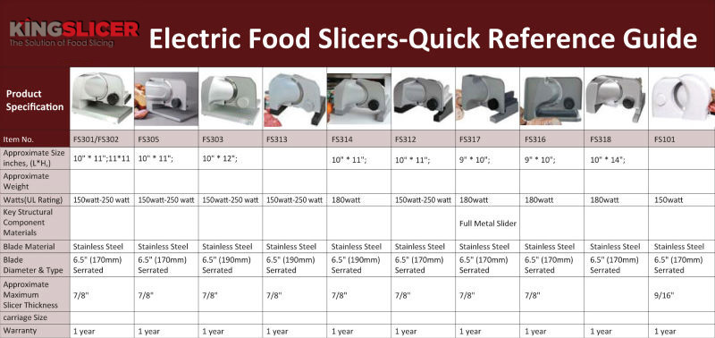 150W&170mm Beef Cutting Machine /Meat Slicer/Deli Meat Slicer(cUL approval) 1A-FS305