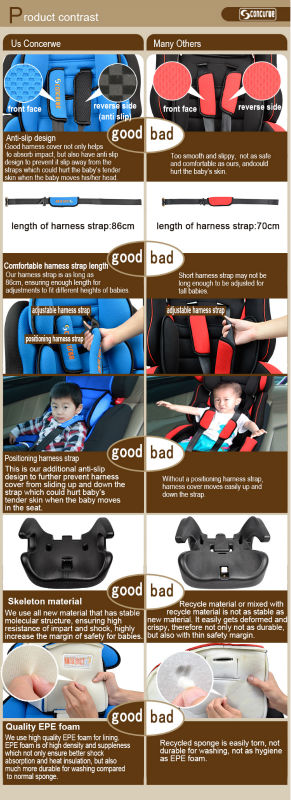 卸売カーシート3-in-1活かされ/コンバーチブル幼児のカーシート問屋・仕入れ・卸・卸売り