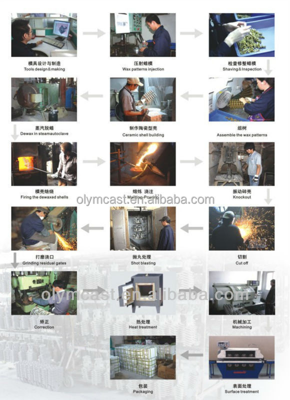 中国工場oemのポットハンドル、 ステンレス鋼調理器具ハンドル問屋・仕入れ・卸・卸売り