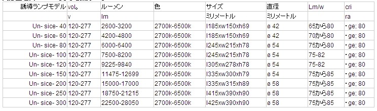 40-300W 誘導灯問屋・仕入れ・卸・卸売り