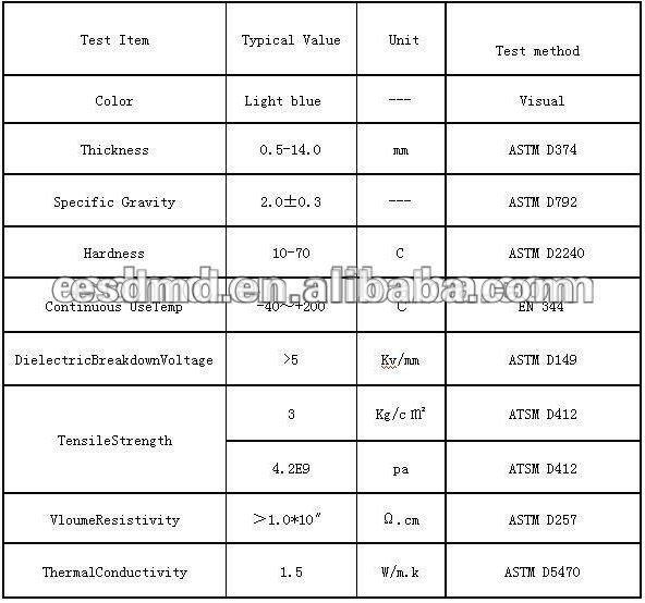 耐久性のある6.0ミリメートルmd-p023の断熱マット、 耐熱性シリコン熱マット、 シリコン熱性マット問屋・仕入れ・卸・卸売り