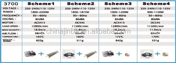 プロのヘアドライヤー110v/220v熱い販売問屋・仕入れ・卸・卸売り