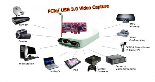 usbeasycapビデオキャプチャキャプチャカード、 高品質、 低価格問屋・仕入れ・卸・卸売り