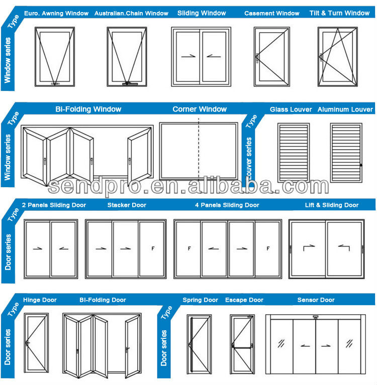 Standard House Window Sizes