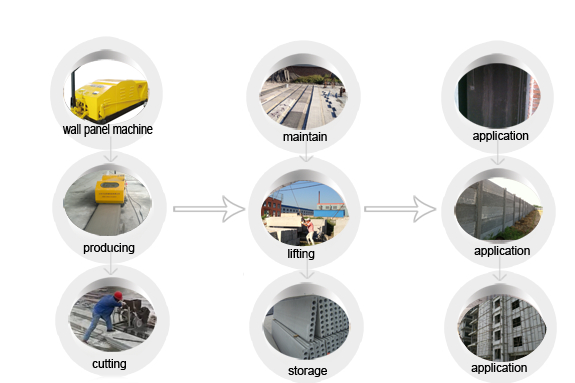 壁パネルhqjシリーズセメント板が機械を作る/productionline/プレキャストコンクリート製造equipement問屋・仕入れ・卸・卸売り