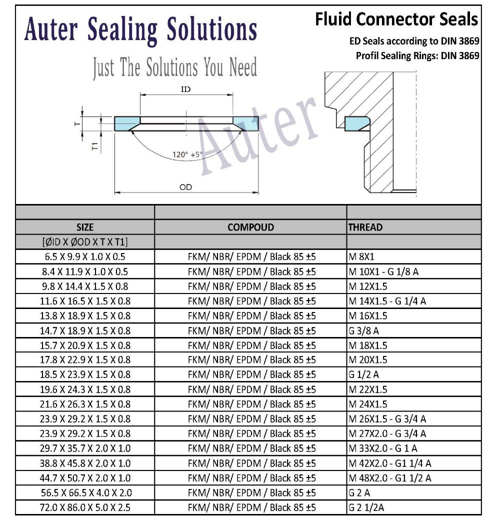 Fluid Connector Seals DIN 3869