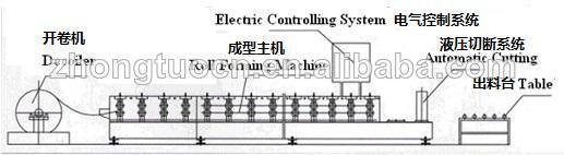 鋼の正方形の管のロール成形機仕入れ・メーカー・工場