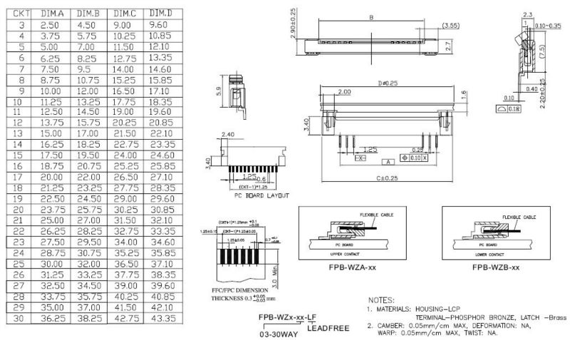 Ffc1.25mm/fpcコネクタ付きのzif- ロックタイプulcerohs指令34567810121416182036kls1-220dピン仕入れ・メーカー・工場