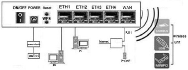 Kasda802.11n150mbps4feethポート内部アンテナ無線realtekのqoswpsを搭載したルータ仕入れ・メーカー・工場