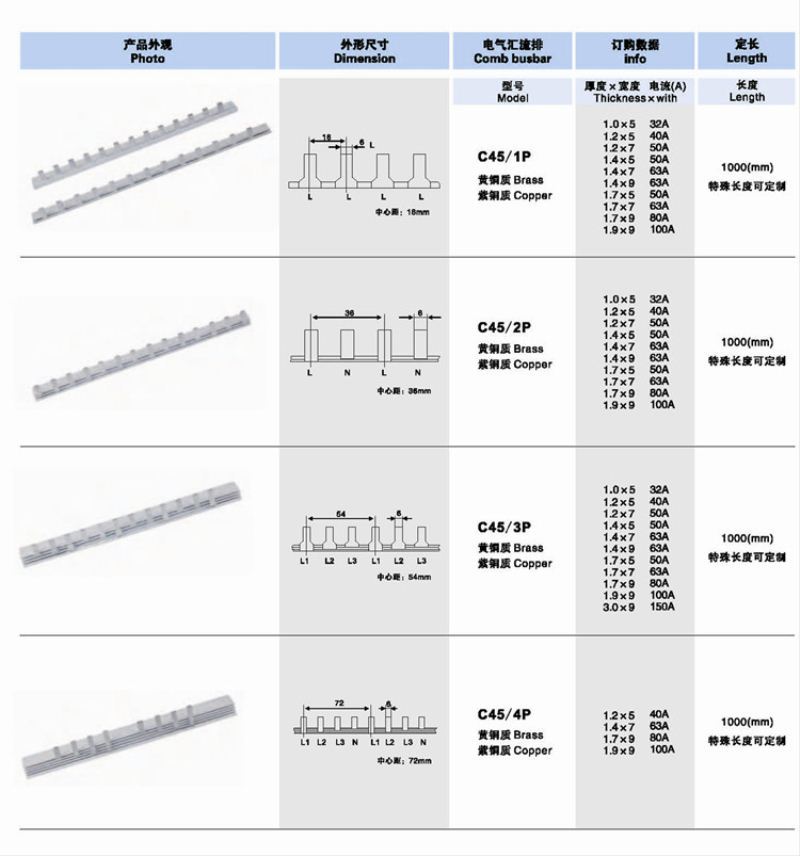 ピンタイプmcbブスバーc45le1.5mm63a1p2p3p4p仕入れ・メーカー・工場