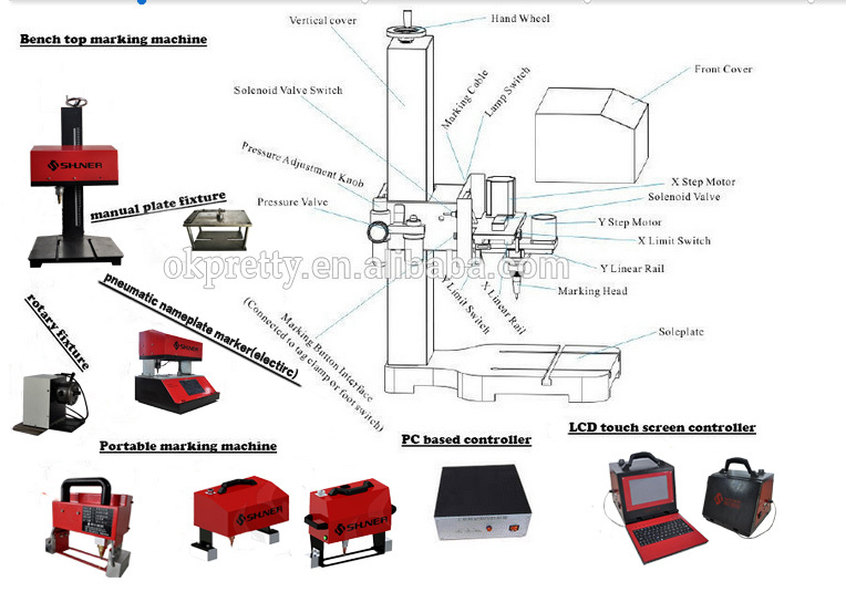 alibabaの新しい2015110190ミリメートル空気圧銘板マシンをマーキング金属銘板のための仕入れ・メーカー・工場