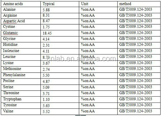 Hydrolyzed Brown Rice Protein (Food grade) for nutrition enhancer