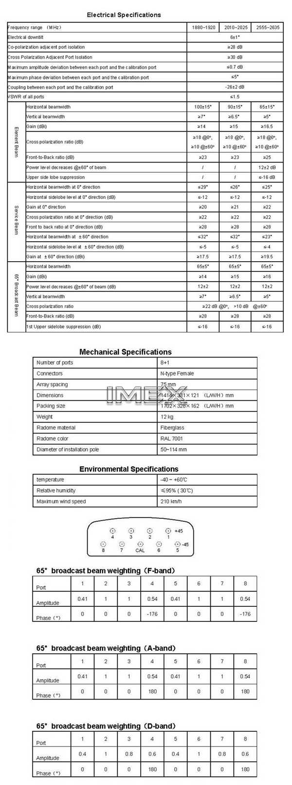 高品質のアンテナのために使用し3g仕入れ・メーカー・工場