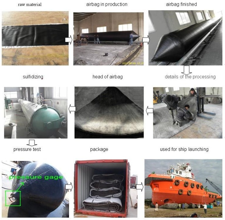 Wholesale Marine Air bags for Ship Launching and Landing