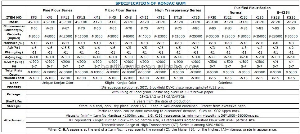 konjac Glucomannan content more than 90%